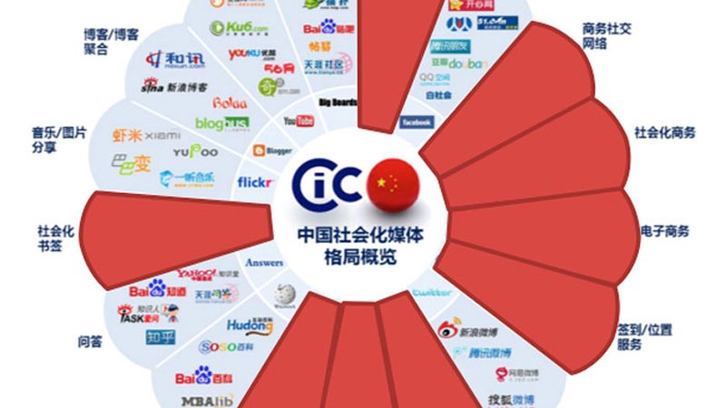 成都短视频拍摄加盟代理条件